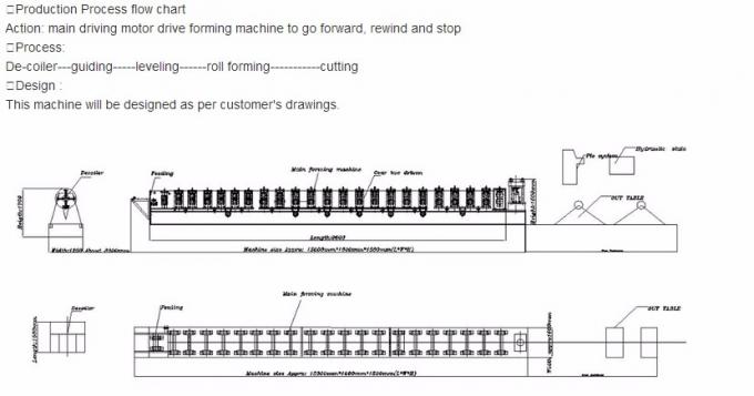 La fábrica vende directamente el rollo de la correa de C que forma tipo del control 2018 de alta velocidad del CNC de la máquina el nuevo